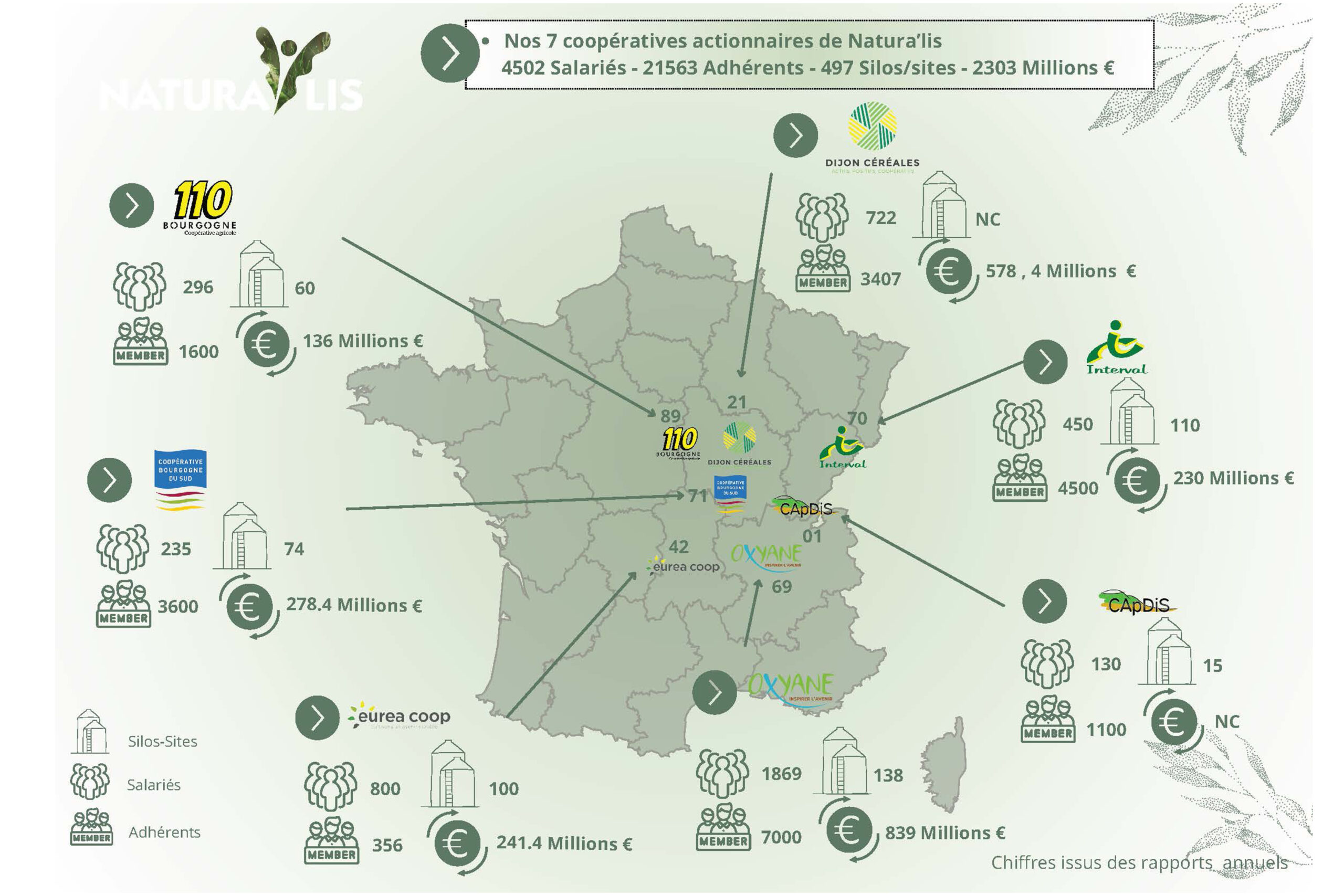 ACTIONNAIRES RSE